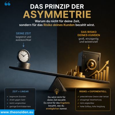 Das Prinzip der Asymmetrie